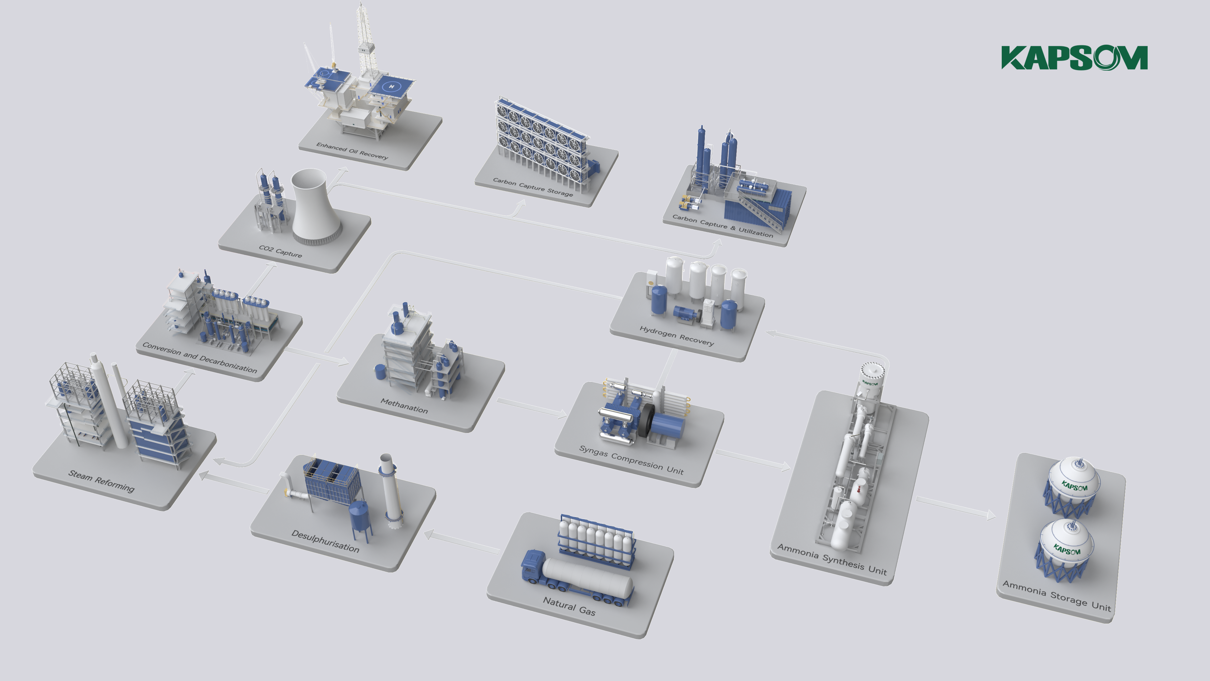 Blue ammonia flow chart